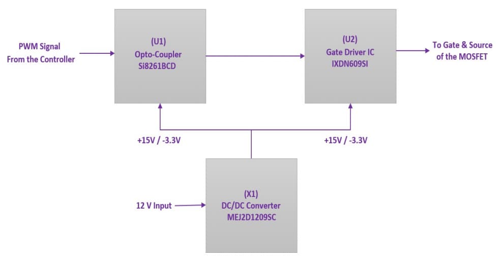 Blockdiagramm - Wolfspeed CGD15SG00D2 Gate-Treiber-Board